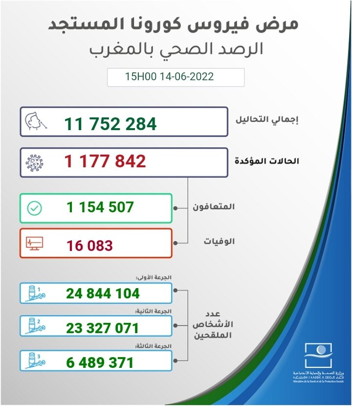 20220615 025920 - شطاري نيوز