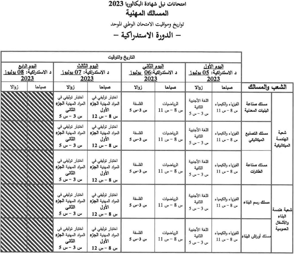  اجتياز الامتحان الوطني 2023 الدورة الإستدراكية 8 1024x884 1 - شطاري نيوز