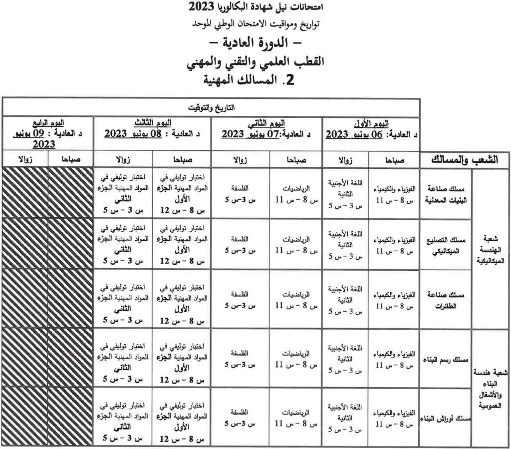  اجتياز الامتحان الوطني 2023 الدورة العادية 3 1024x899 1 - شطاري نيوز