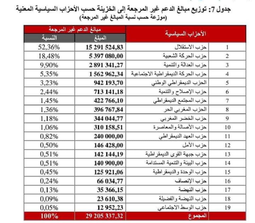 IMG 20240303 WA0064 - شطاري نيوز