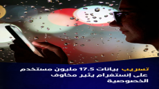 تقارير تتحدث عن تسريب بيانات ملايين مستخدمي إنستغرام والمنصة توضح.