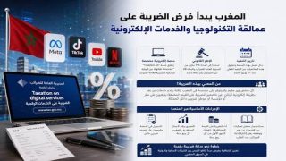 المغرب يفرض الضريبة على القيمة المضافة على الخدمات الرقمية الأجنبية ويُلزم المنصات العالمية بالتسجيل الضريبي.